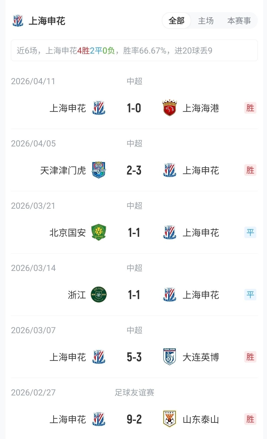 申花vs铁人首发：4外援PK5外援！拉唐、汪海健先发，邦本宜裕出战