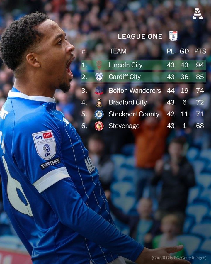 卡迪夫城本轮英甲3-1胜雷丁锁定升级名额，时隔一个赛季重返英冠