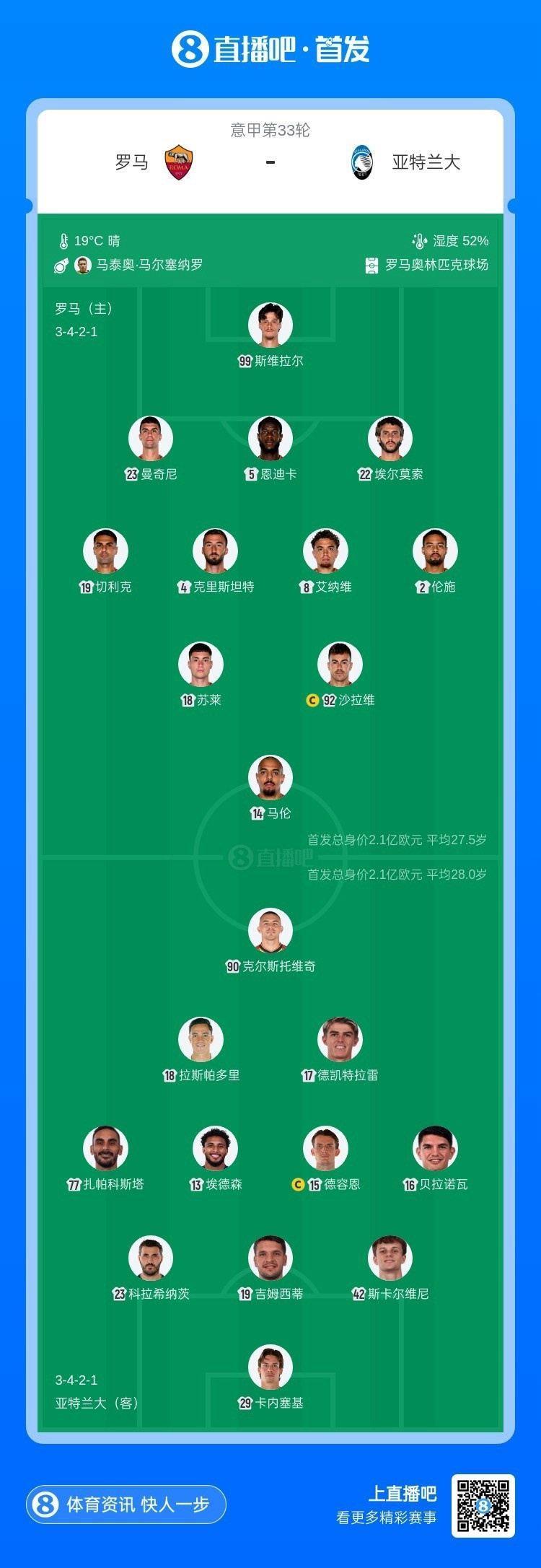 罗马vs亚特兰大首发：马伦、苏莱先发，德凯特拉雷出战