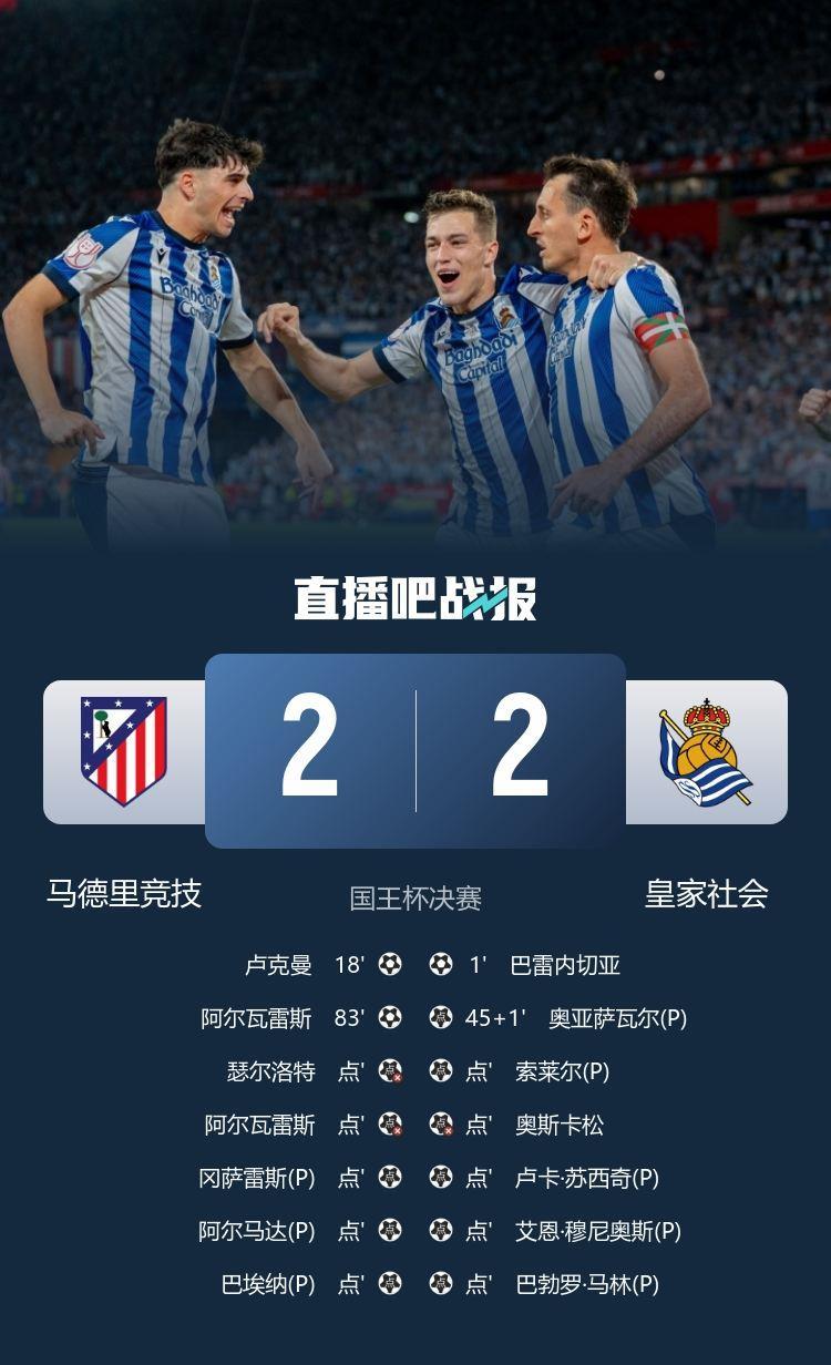 阿斯报：皇家社会获得约120万欧奖金，马竞获得约100万欧元