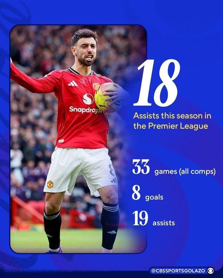 亨利和丁丁共享英超单赛季20次助攻纪录，B费本赛季已18次助攻