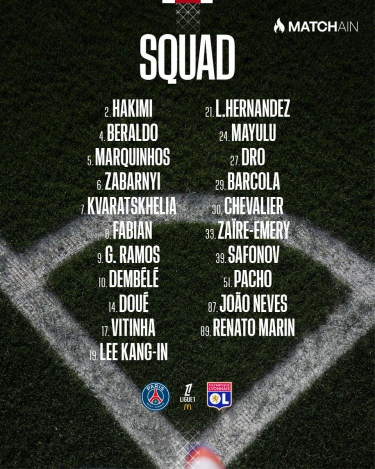 巴黎对阵里昂大名单：法比安回归，登贝莱、阿什拉夫、杜埃在列