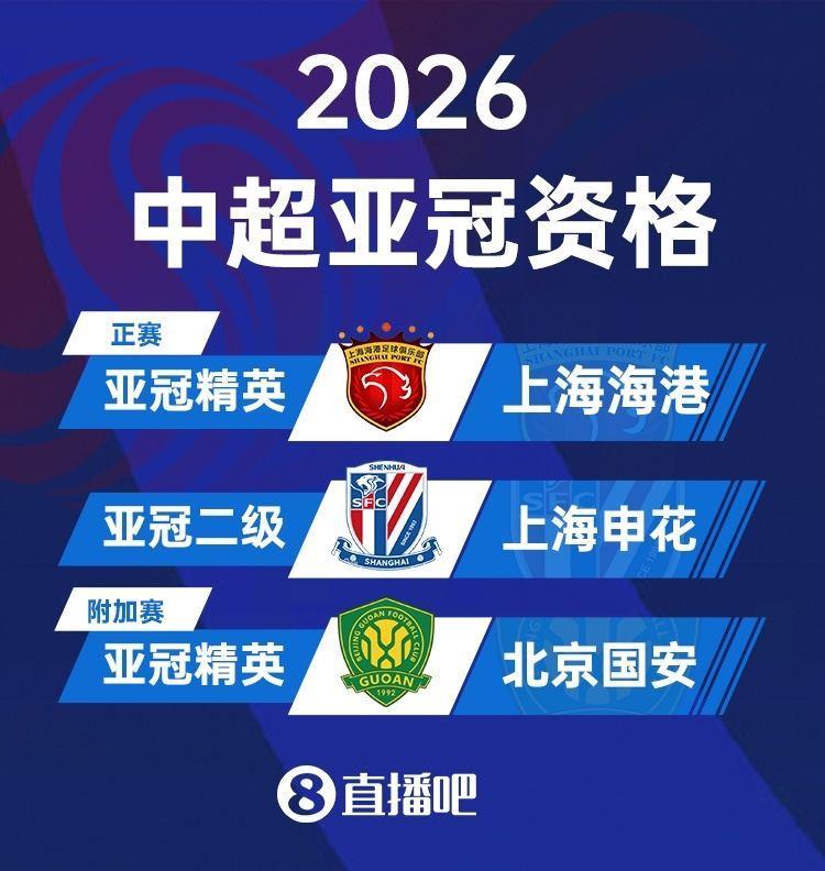 亚冠扩军至32队！中超将有2个正赛席位 国安从附加赛变为直通正赛