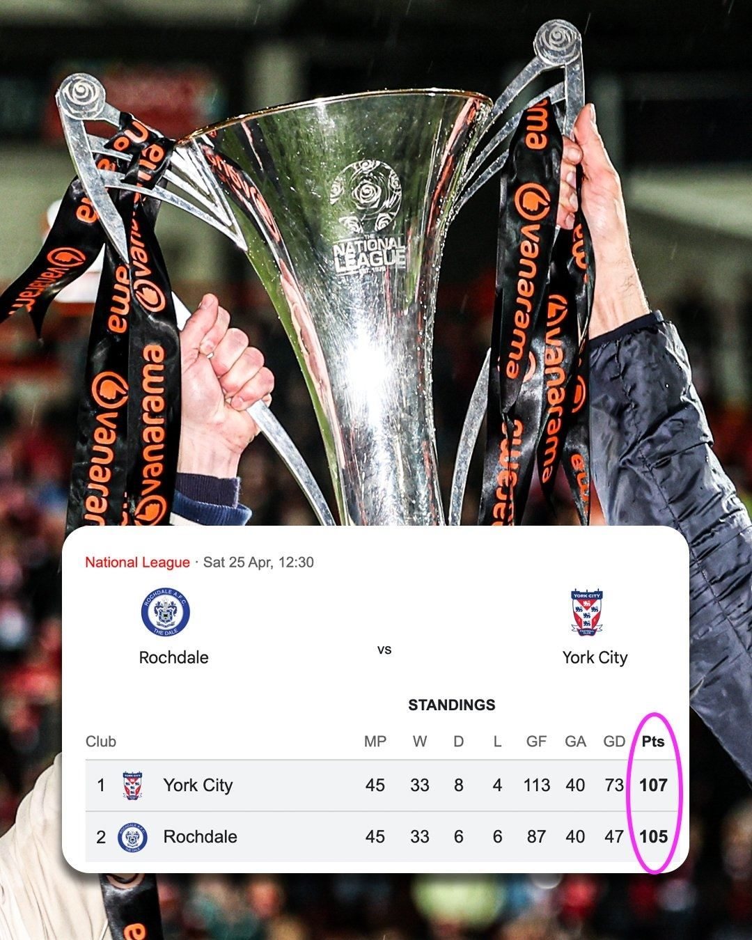 107分也可能无法升级！英格兰联赛榜首两队末轮交锋 决出升级名额