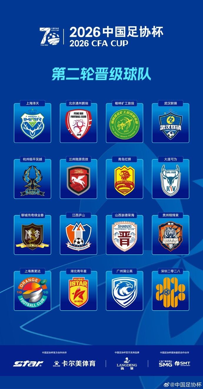 足协杯第三轮对阵：6支业余队晋级，北京通州鹏瑞vs深圳青年人