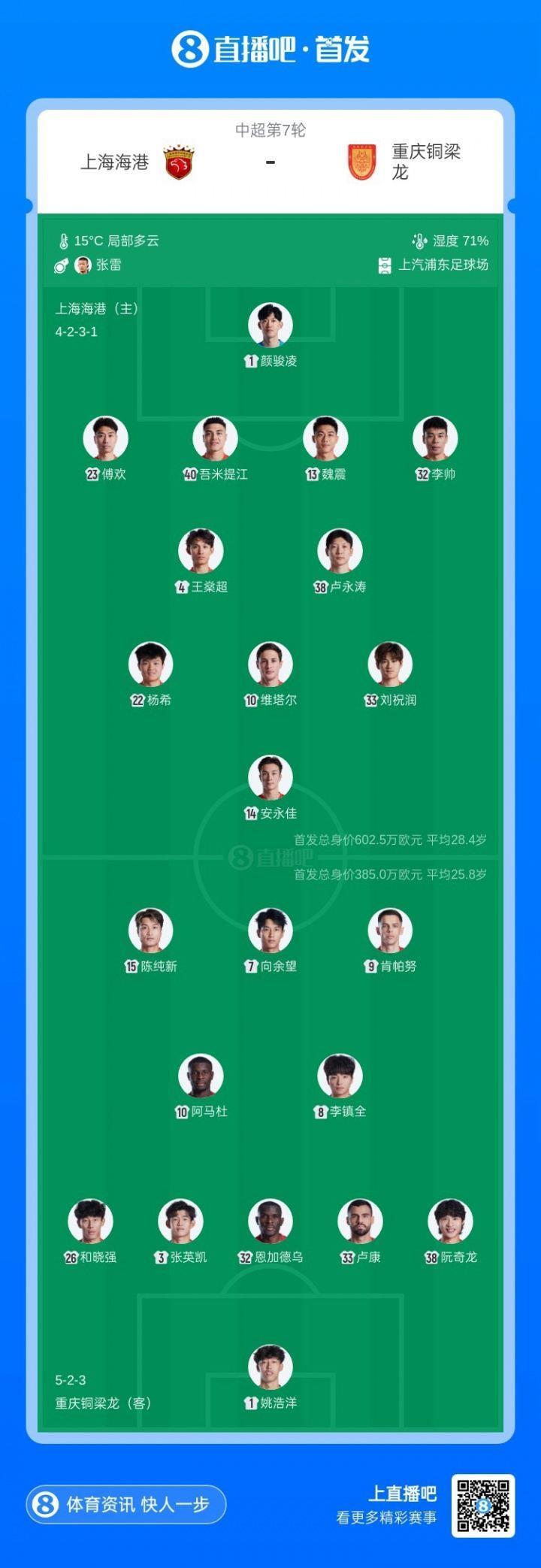 海港vs铜梁龙首发：单外援PK4外援！安永佳、王燊超、向余望先发