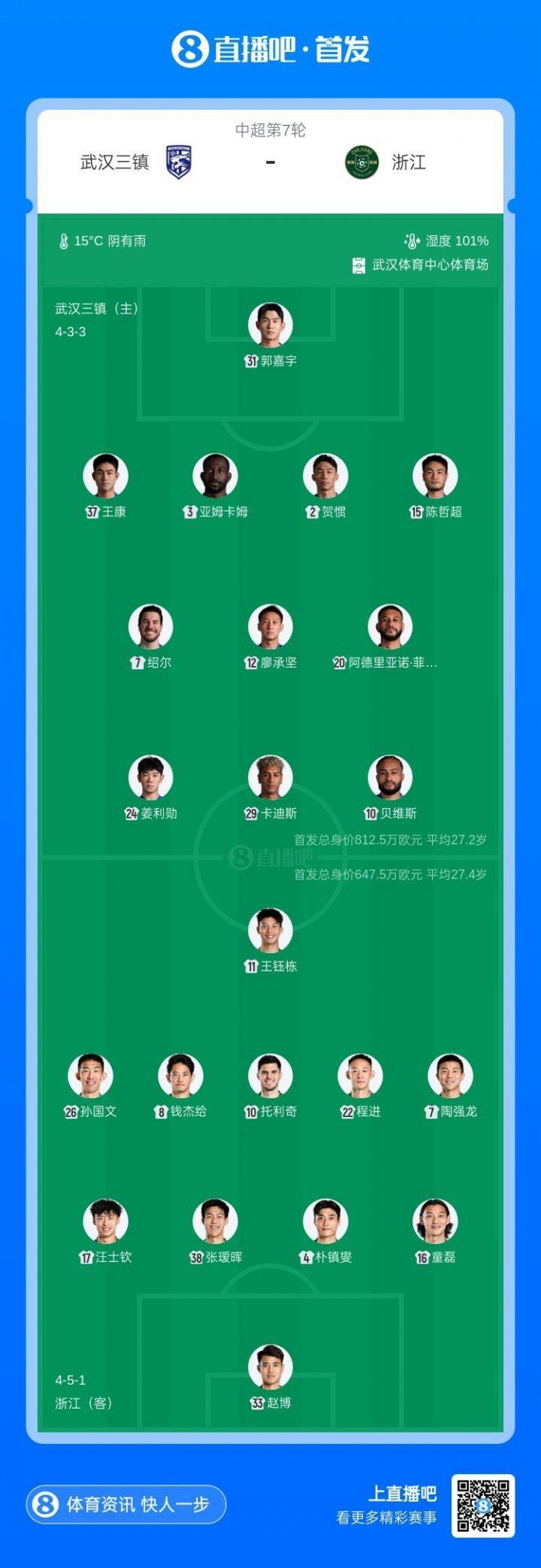 三镇vs浙江首发：绍尔 王康先发，王钰栋 陶强龙出战，卢卡斯伤缺