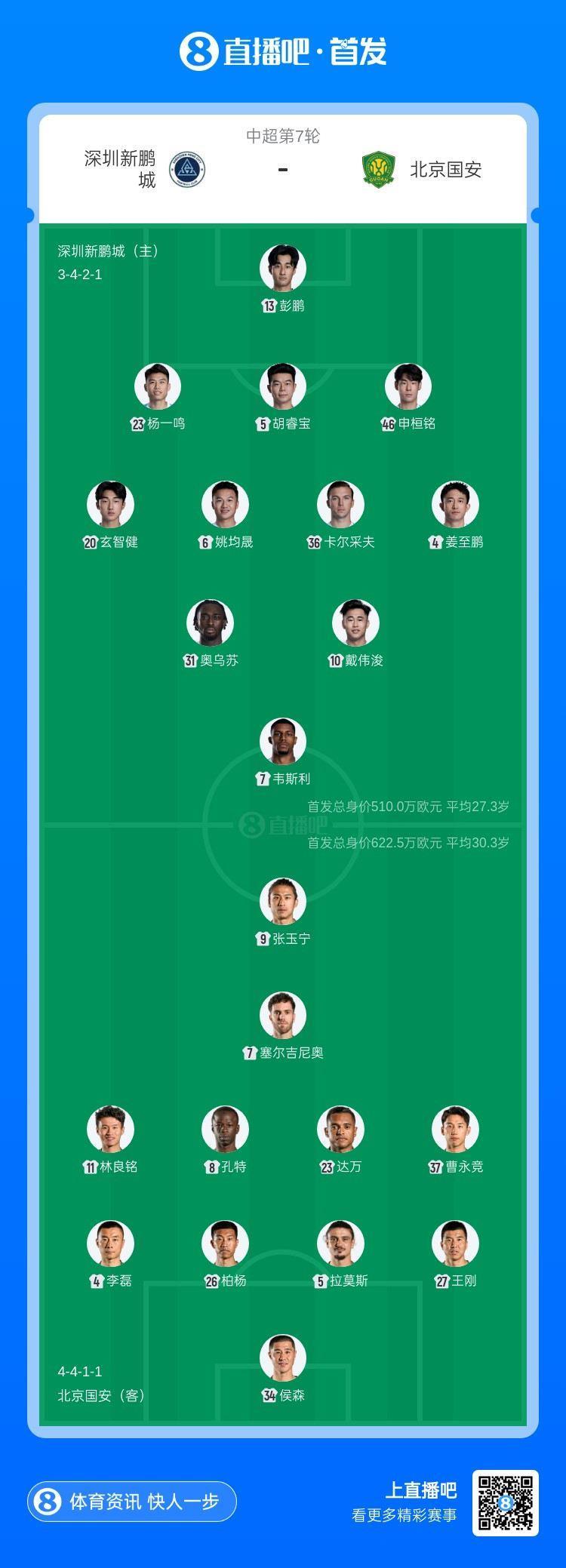 新鹏城vs国安首发：3外援PK！韦斯利、戴伟浚、张玉宁、达万出战