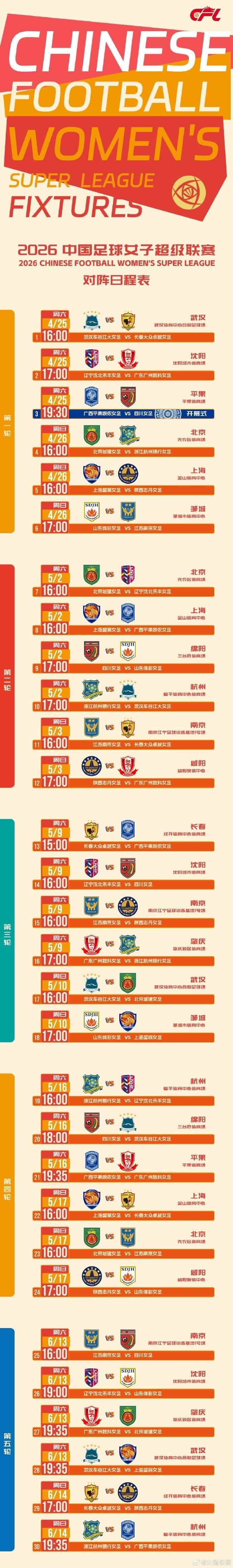 新赛季女超前11轮赛程公布，首场比赛为4月25日16点武汉vs长春