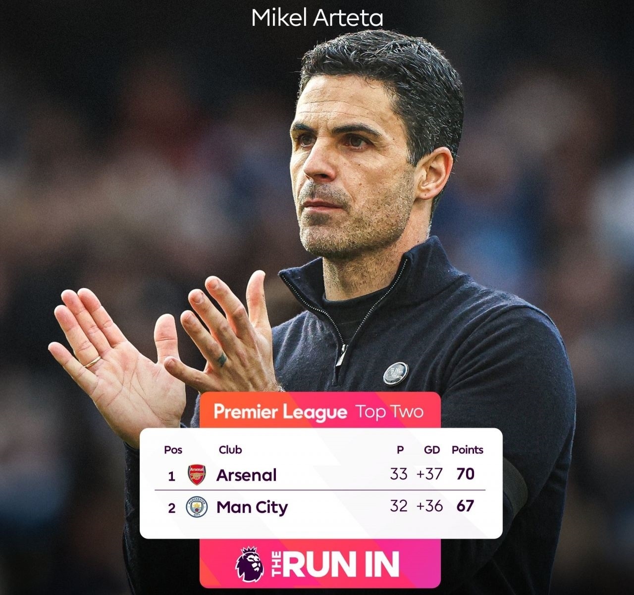 阿森纳、曼城本赛季最高只能拿85分，塔帅曾表示夺冠需至少90分