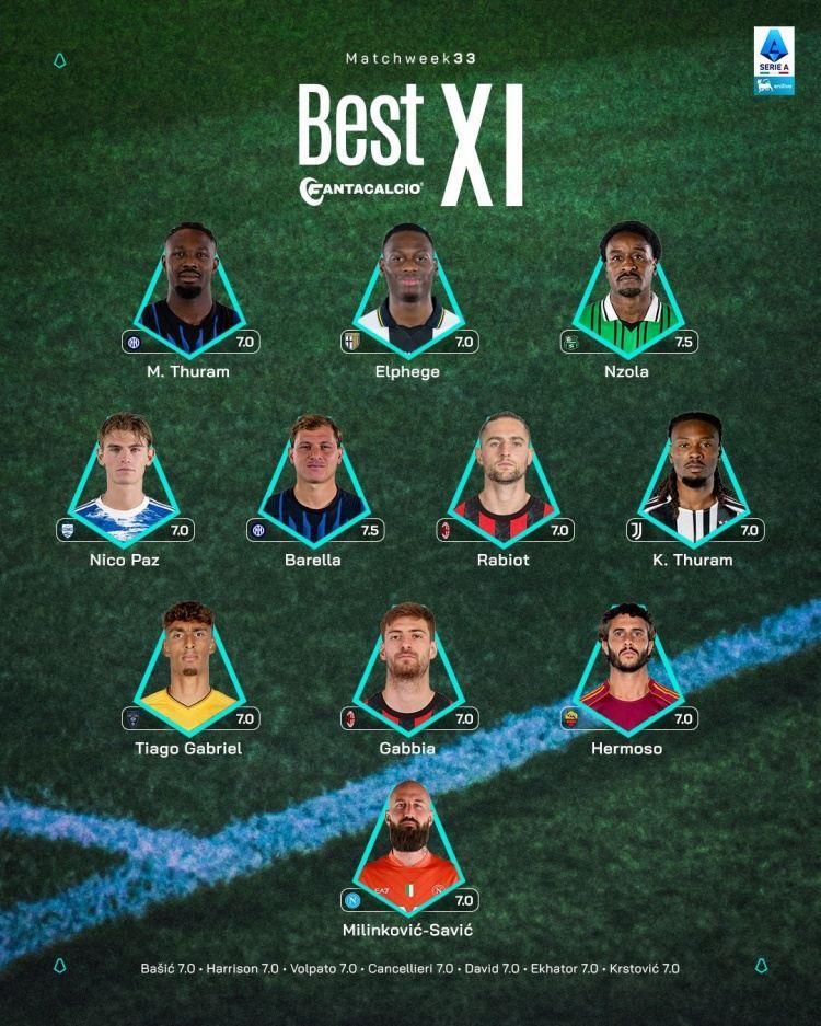 意甲官方第33轮最佳阵：图拉姆兄弟入选，拉比奥特、加比亚在列