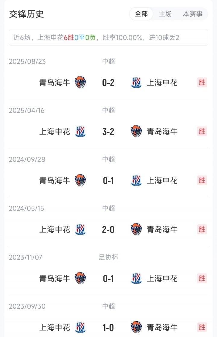 申花vs海牛首发：4外援PK，拉唐、特谢拉先发，叶博亚、宋龙出战