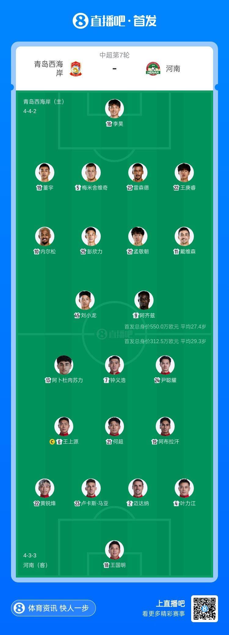 西海岸vs河南首发：5外援PK2外援！阿齐兹、戴维森、王上源出战