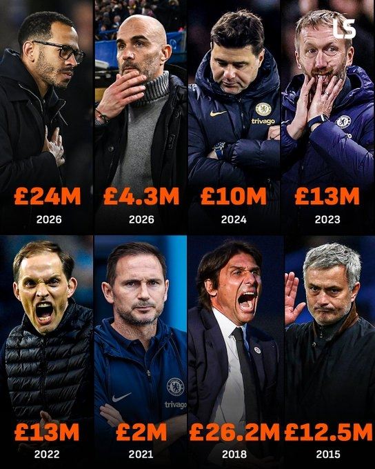 罗塞尼尔2400万！切尔西十年来解雇主帅赔偿金破1亿，足坛最多