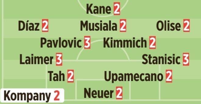 图片报赛后评分:帕夫洛维奇、莱默尔、斯坦尼西奇3分 其余人均2分