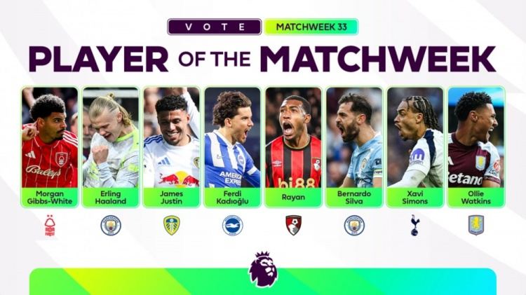 英超本轮最佳候选：哈兰德、B席、沃特金斯、西蒙斯等8人在列