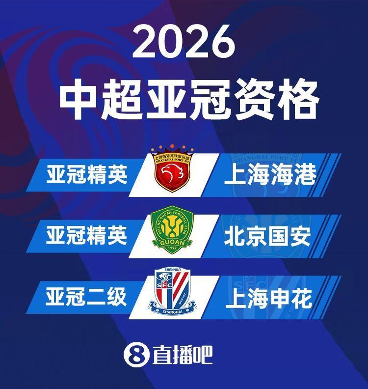 官方：26-27亚冠精英联赛正式扩军至32队，中超球队有2个直通名额