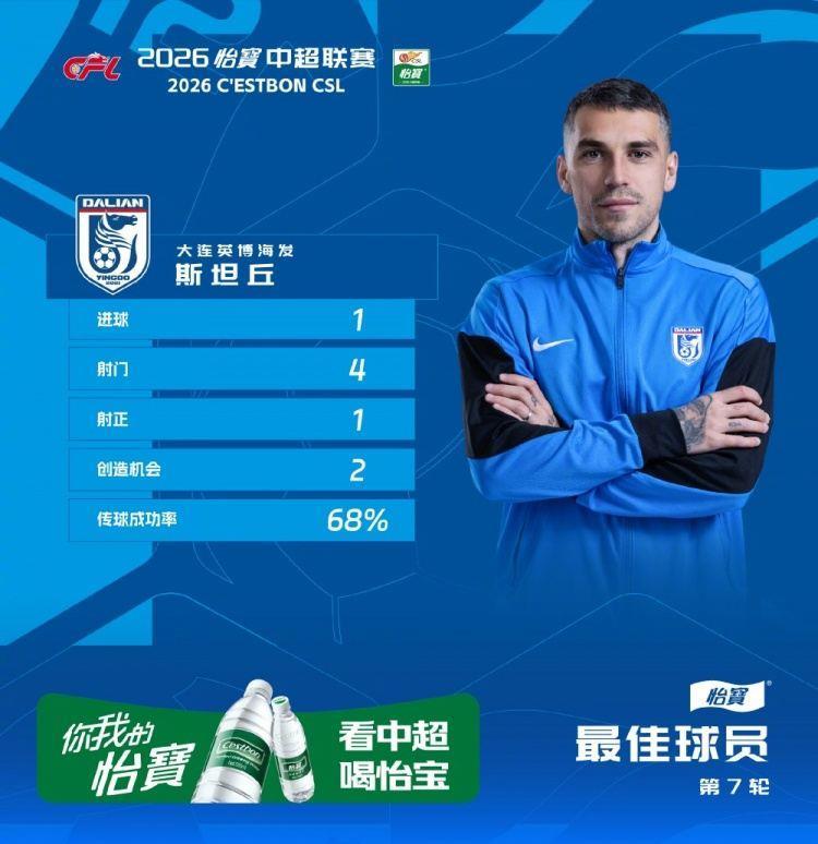 穿云箭助球队赢下德比，官方：英博外援斯坦丘当选中超第7轮最佳