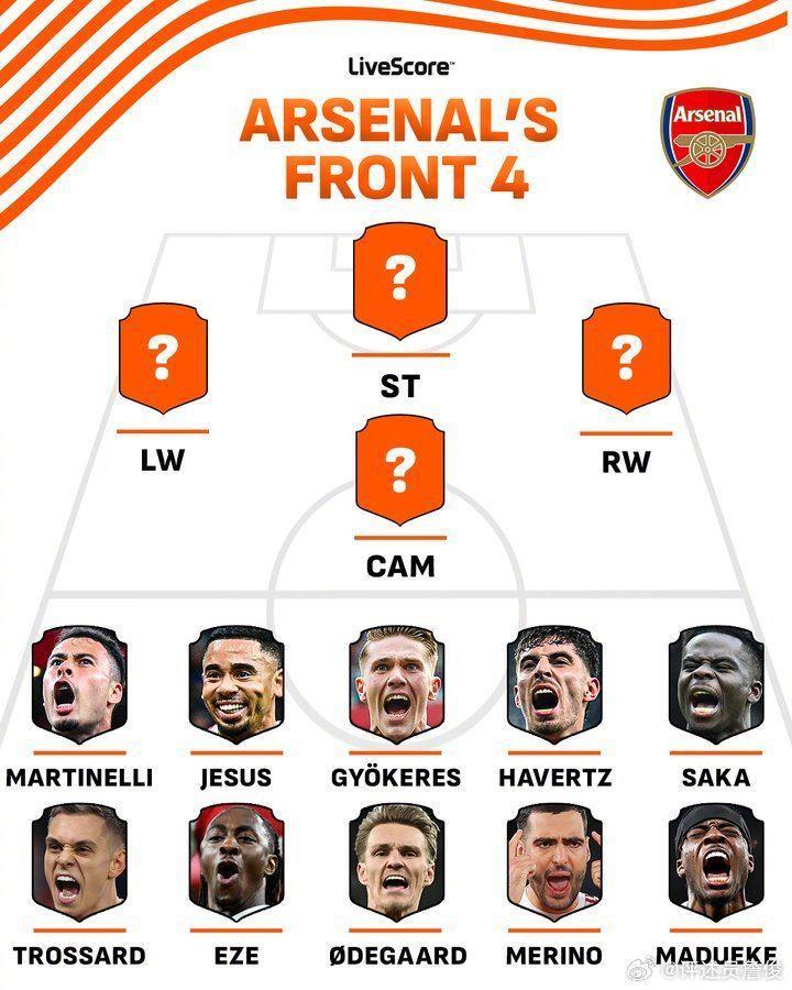 詹俊：赖斯和苏维门迪缺少轮换，这是枪手冲刺阶段双线出击的隐忧