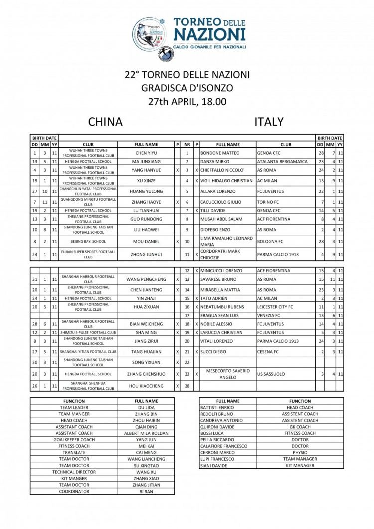 意大利国家之杯小组赛第2轮，U15国足首发：唐华健领衔，11人轮换