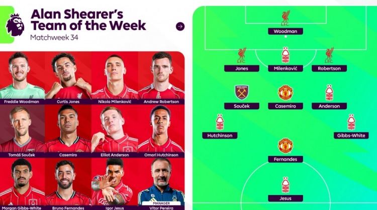 希勒评英超第34轮最佳阵：B费、卡塞米罗在列，诺丁汉森林5人入选