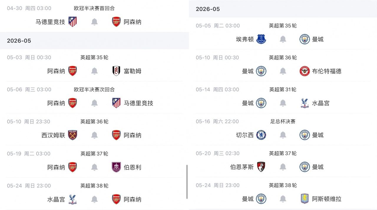 最终版争冠赛程来了！曼城5月中旬7天3赛，阿森纳5月初7天3赛！
