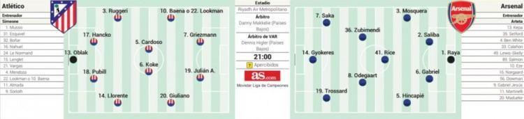阿斯预测马竞vs阿森纳首发：阿尔瓦雷斯对决约克雷斯，埃泽替补