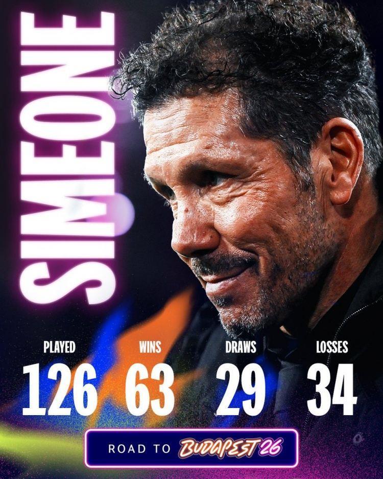 欧冠执教战绩：西蒙尼63胜29平34负，阿尔特塔24胜6平6负