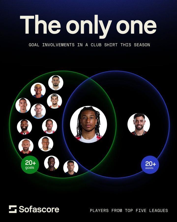 独一档！奥利塞本赛季20球25助，欧洲五大联赛双20 目前仅此一位