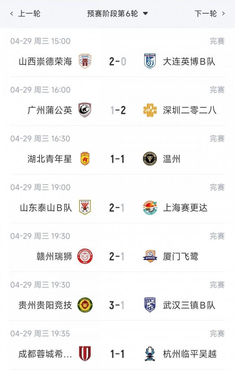 中乙今日综述：泰山B队5连胜暂列北区榜首，蒲公英4连胜遭终结