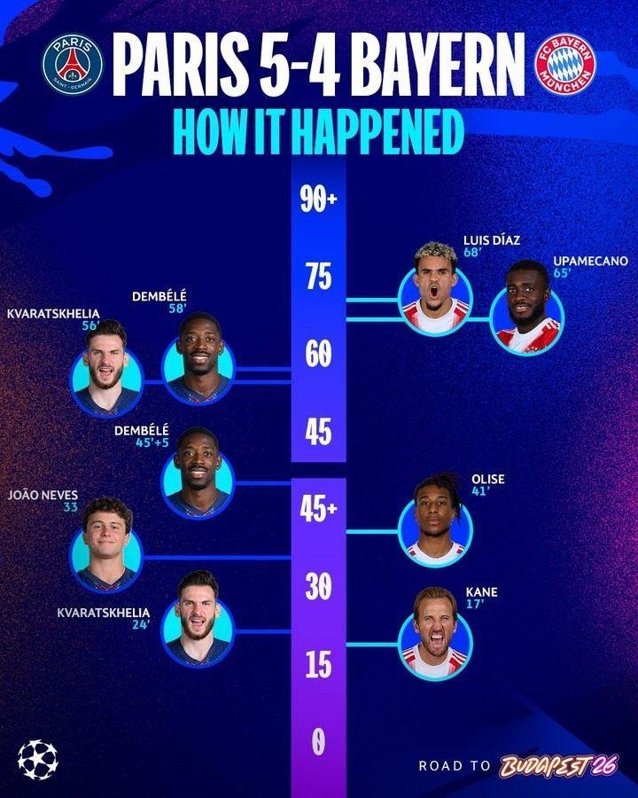 图片报：德国超800万人通过流媒体观看巴黎vs拜仁，打破历史纪录