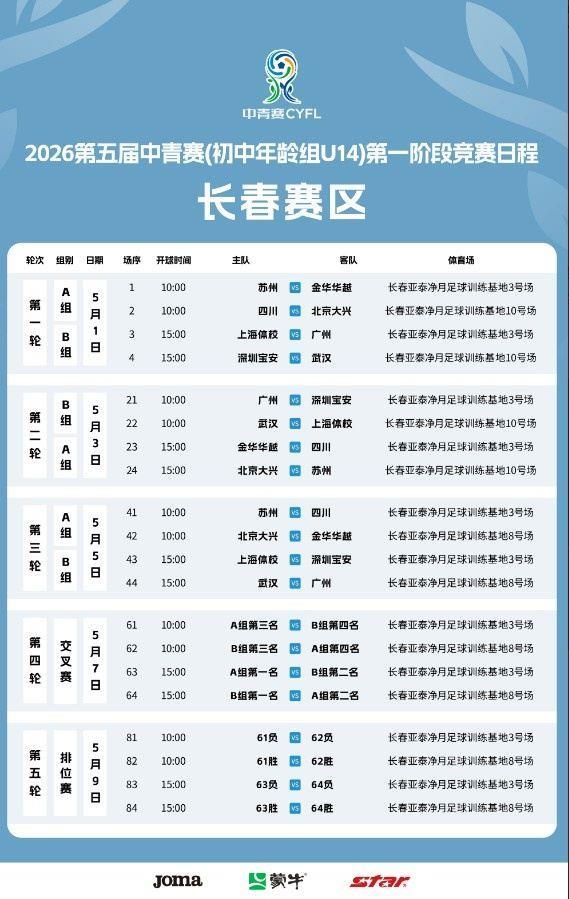 第五届中国青少年足球联赛女子初中U14组共有48支球队参与比赛