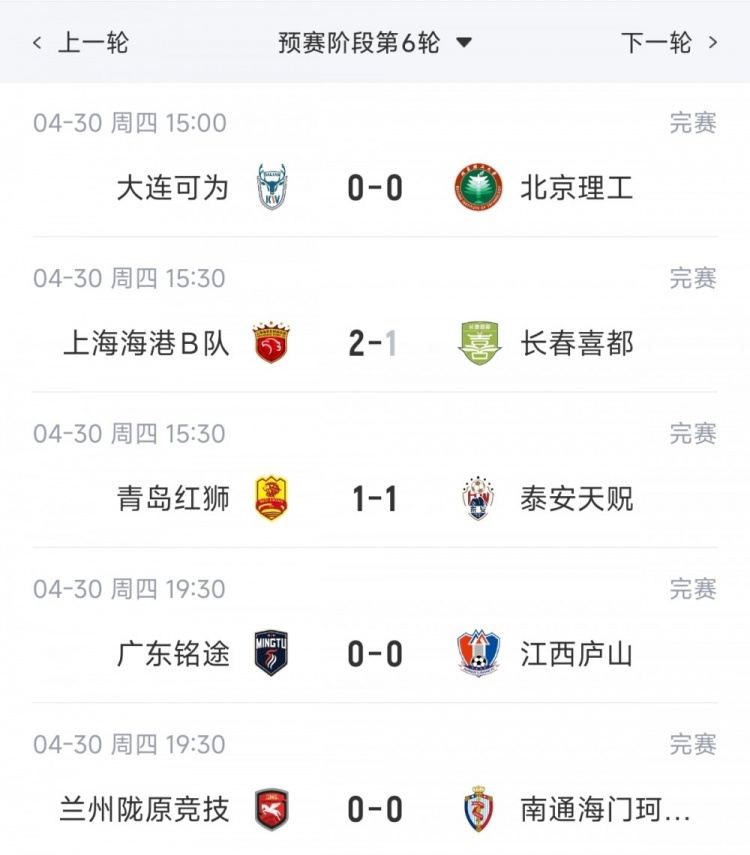 中乙综述：海港B队3连胜仍居北区榜首 可为6轮不败仅进3球仅失1球