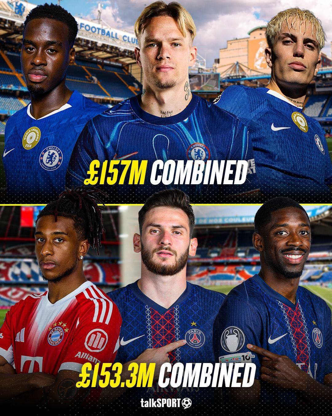 血亏！英媒：切尔西边锋三叉戟花1.57亿 比奥利塞 K77 登贝莱还贵