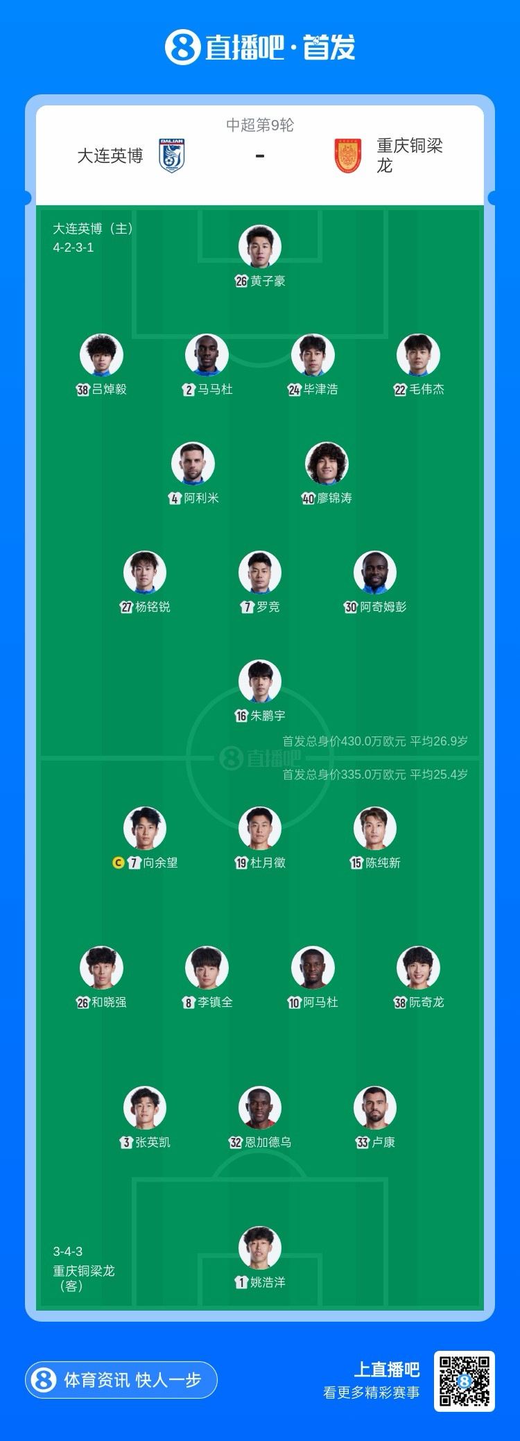 英博vs铜梁龙首发：3外援PK！阿奇姆彭、向余望先发，马莱莱缺阵