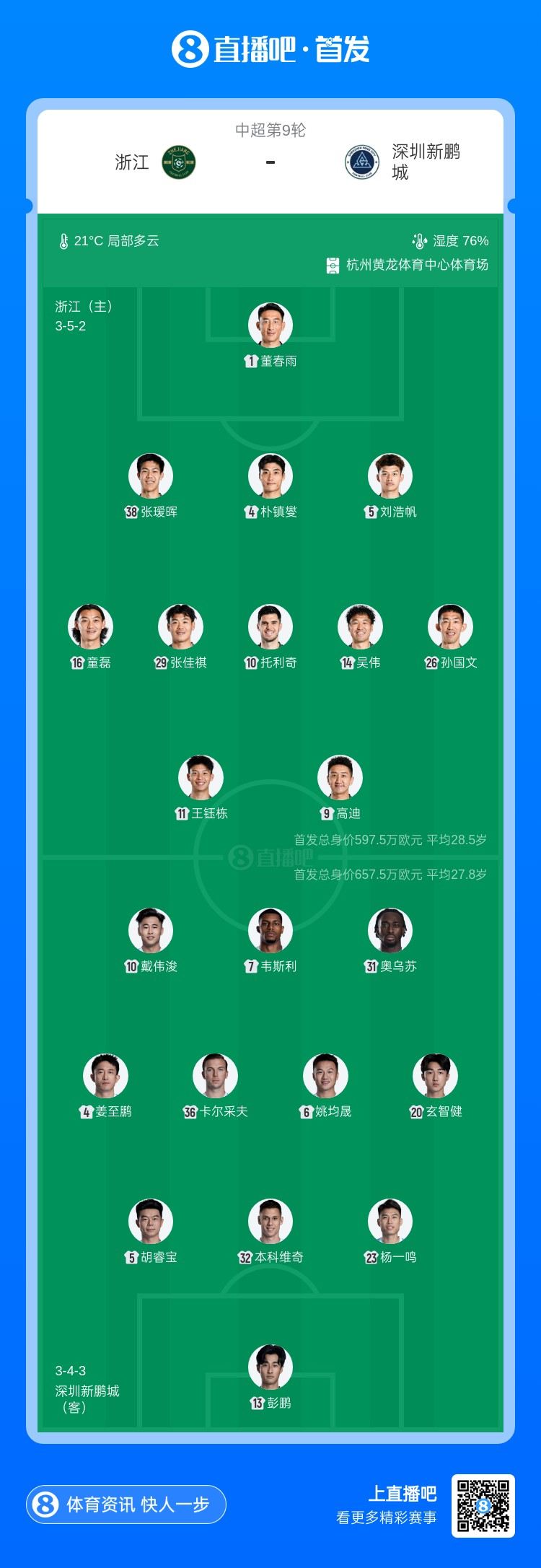 浙江vs新鹏城首发：2外援PK4外援！王钰栋、韦斯利、戴伟浚出战