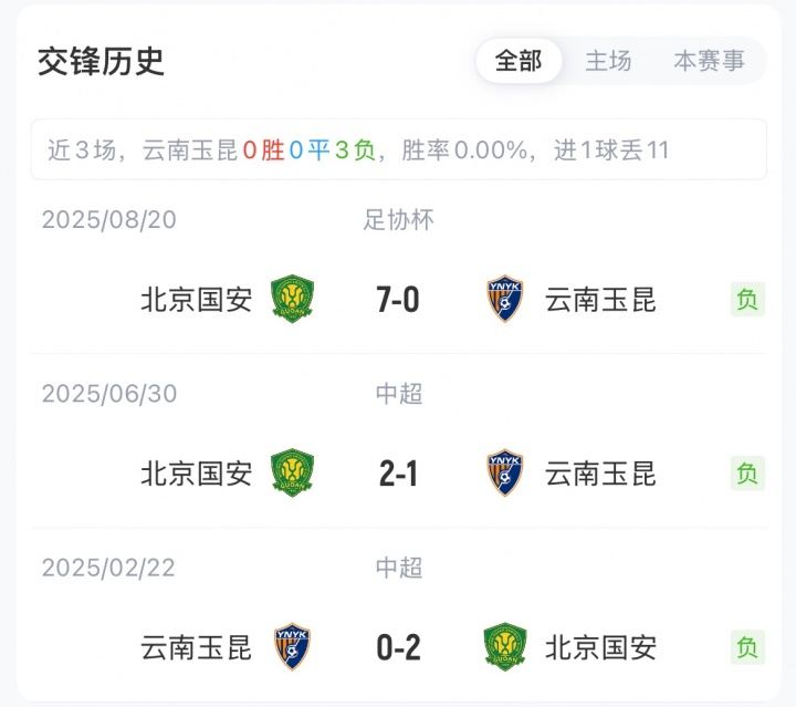 玉昆vs国安首发：奥斯卡、张玉宁、塞鸟先发，侯永永、邓捷夫替补