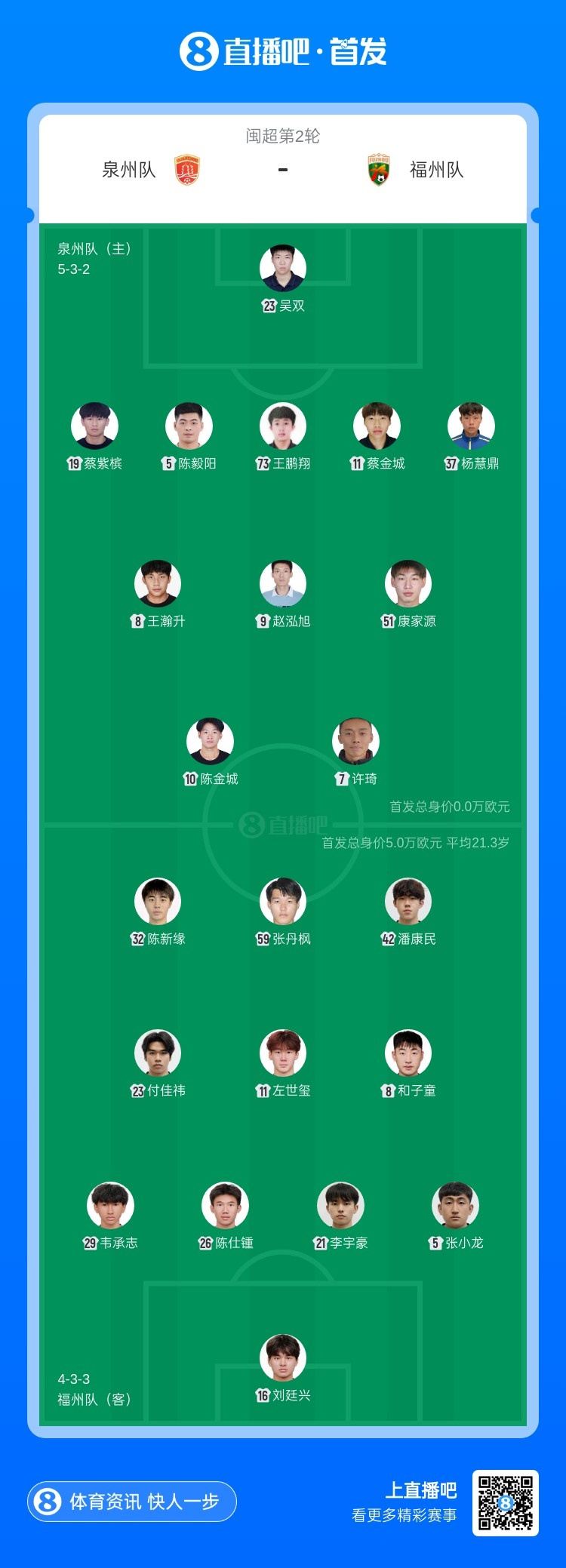 闽超泉州队vs福州队首发：泉州532PK福州433！蔡金城继续先发