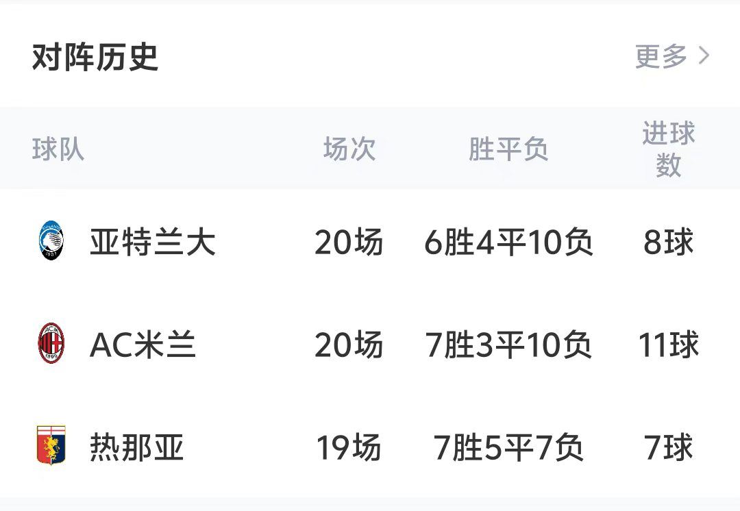 米兰克星！第35轮贝拉尔迪对阵米兰再度破门 生涯攻进米兰12球