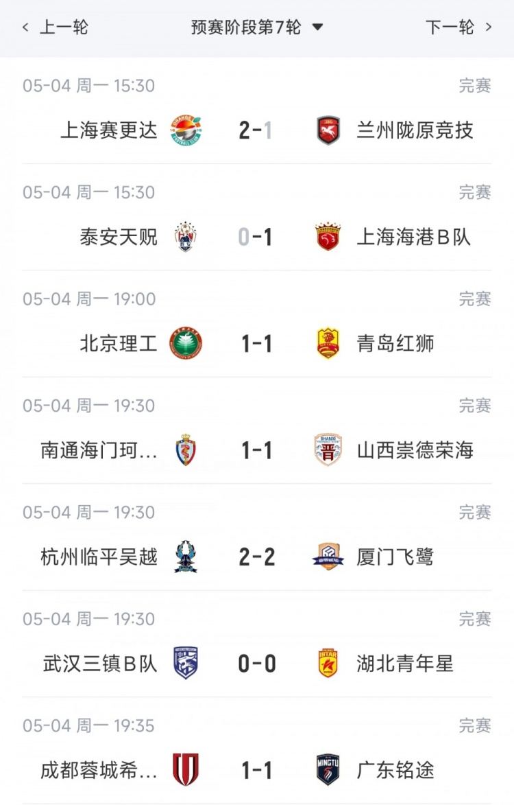 中乙综述：海港B队小胜领跑北区，南区前四均积12分蒲公英暂领跑