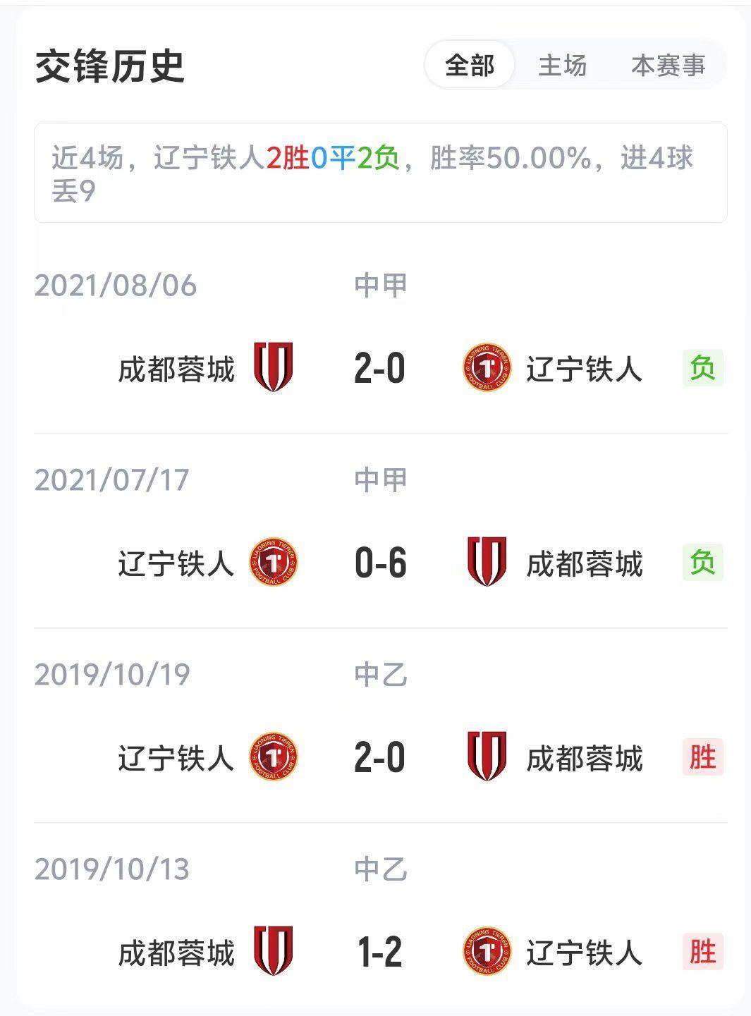 铁人vs蓉城首发：4外援PK4外援，张岩先发，罗慕洛、韦世豪出战