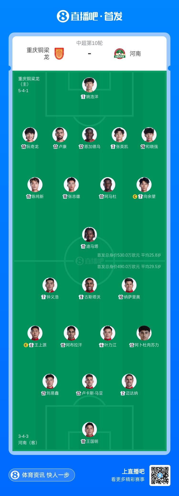 铜梁龙vs河南首发：4外援PK，向余望先发，王上源、古斯塔沃出战