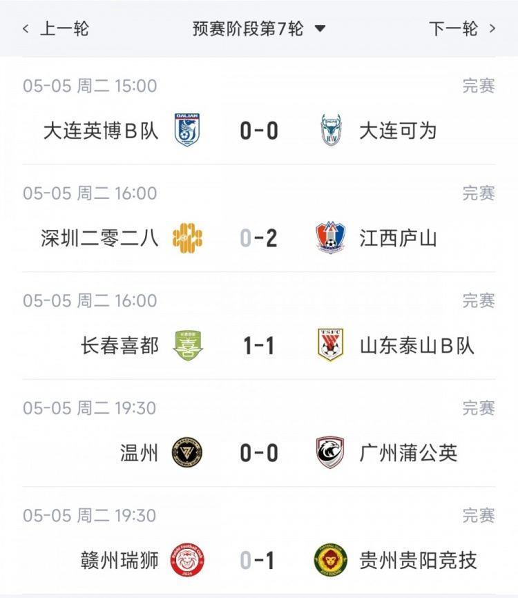 中乙综述：泰山B队战平3分落后海港B队，贵阳竞技取胜登顶南区