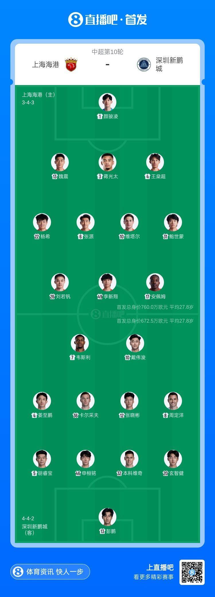 海港vs新鹏城首发：2外援PK3外援！蒋光太、维塔尔、周定洋出战