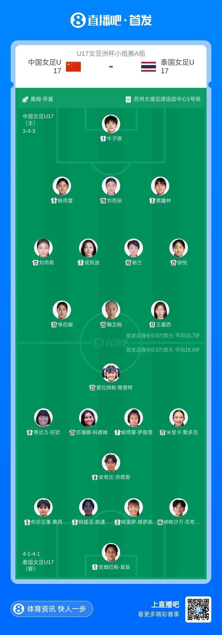 U17中国女足vs泰国女足U17首发：鞠芷桐、刘雨辰首发