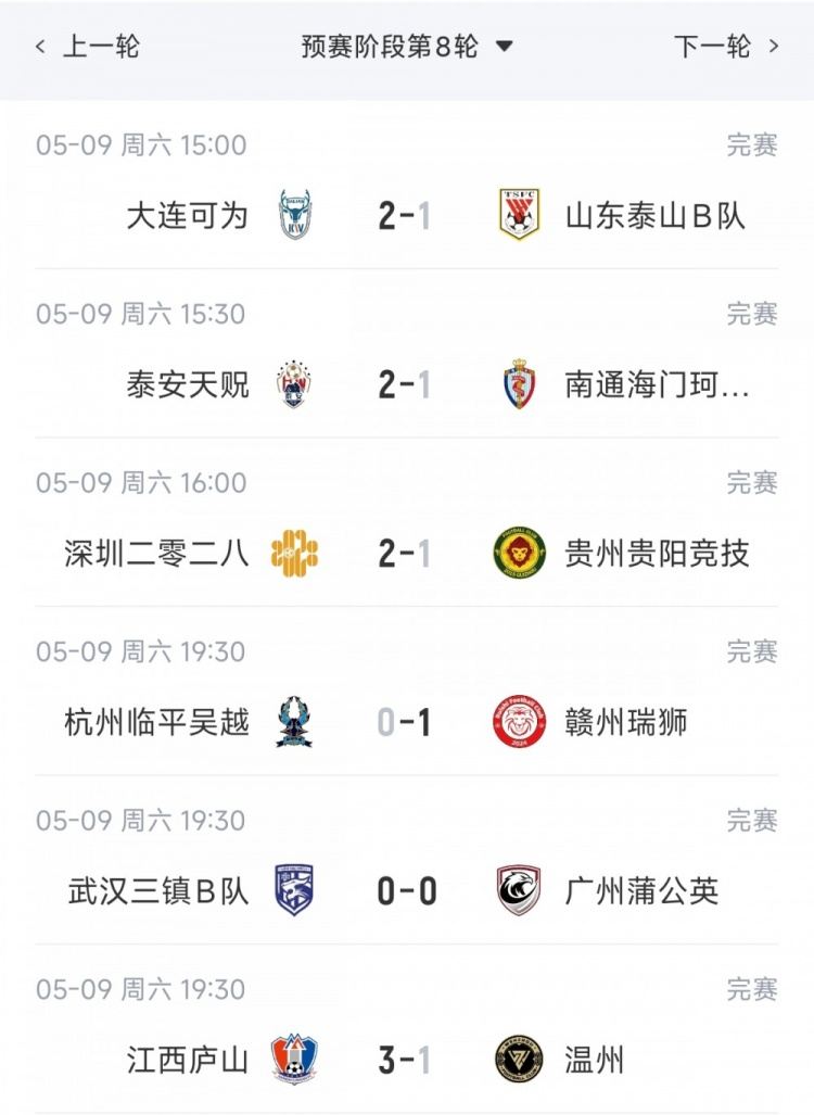 中乙综述：泰山B队2轮不胜仍北区第2，贵阳竞技告负蒲公英战平