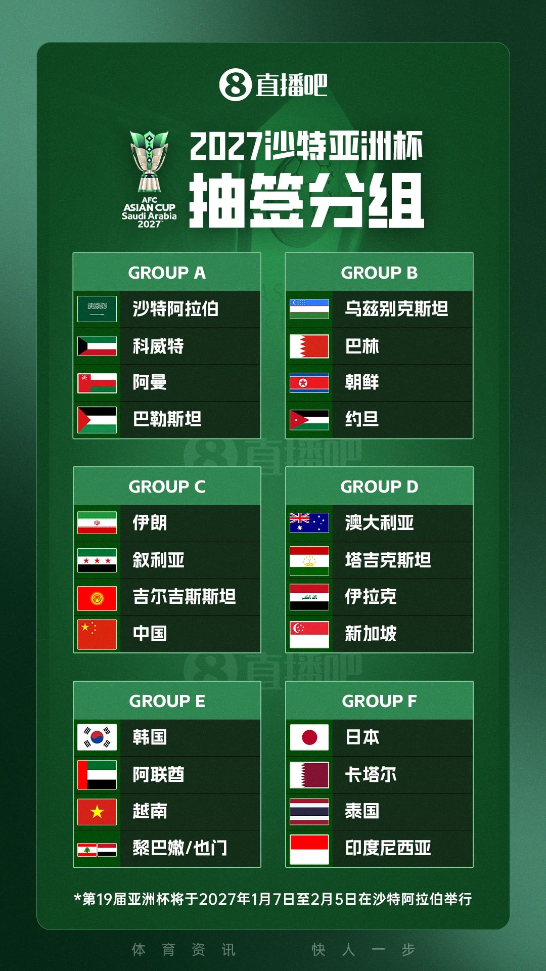 2027亚洲杯抽签分组：国足遭遇伊朗、叙利亚、吉尔吉斯斯坦！