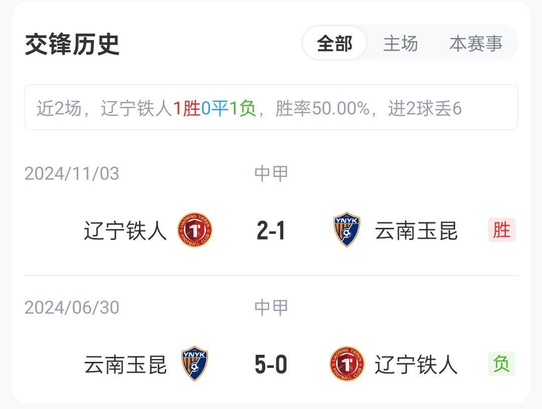 徐正源首秀！铁人vs玉昆首发：3外援PK5外援，安以恩，奥斯卡出战