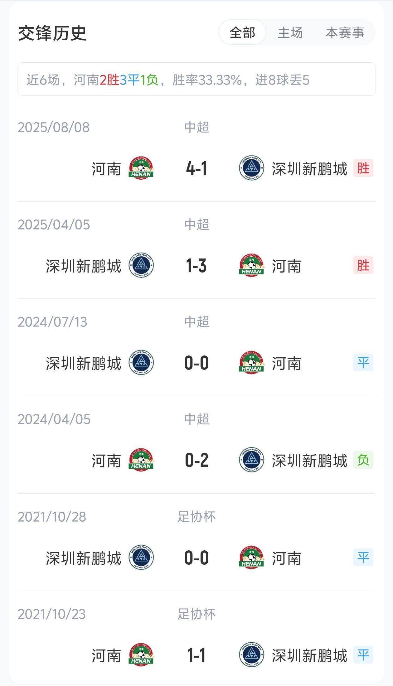 河南vs新鹏城首发：4外援PK3外援！王上源、纳萨里奥、周定洋出战