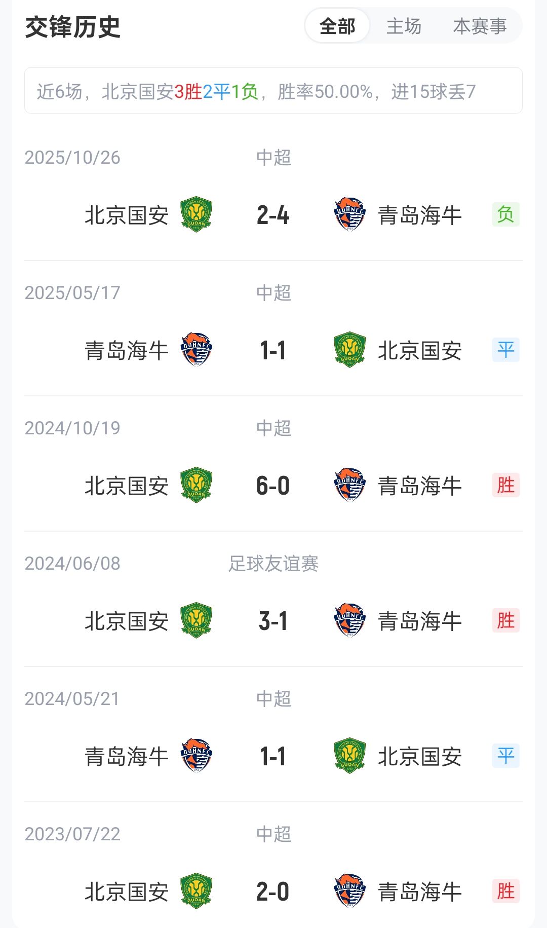 国安vs海牛首发：3外援PK！张玉宁法比奥先发；斯特兰德贝里出战